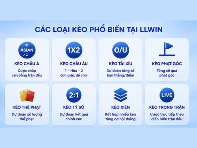 Các loại kèo thể thao phổ biến tại LLWIN