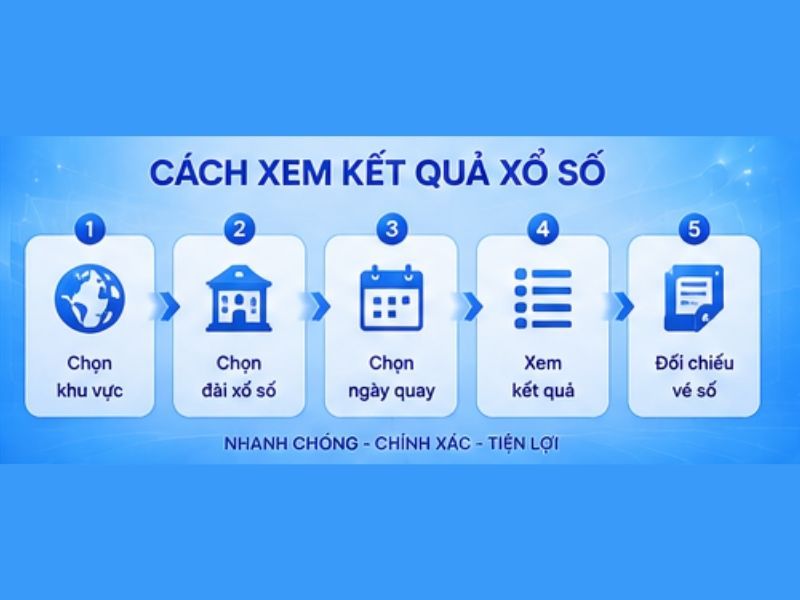 Cách theo dõi kết quả xổ số LLWIN