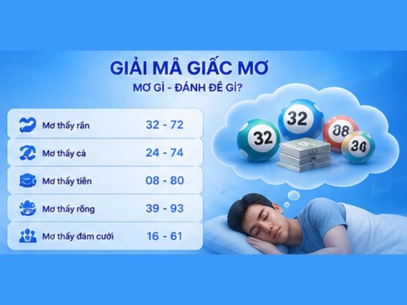 Giải mã giấc mơ và xổ số
