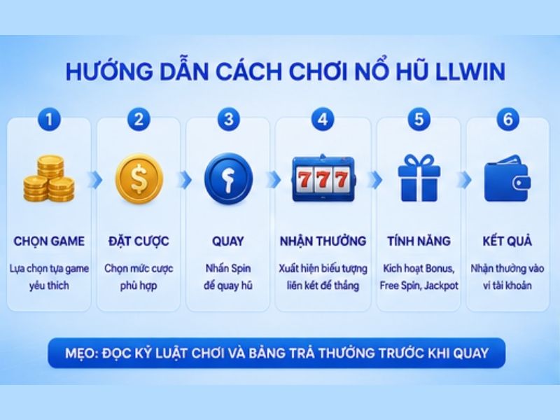 Hướng dẫn cách chơi Nổ hũ LLWIN