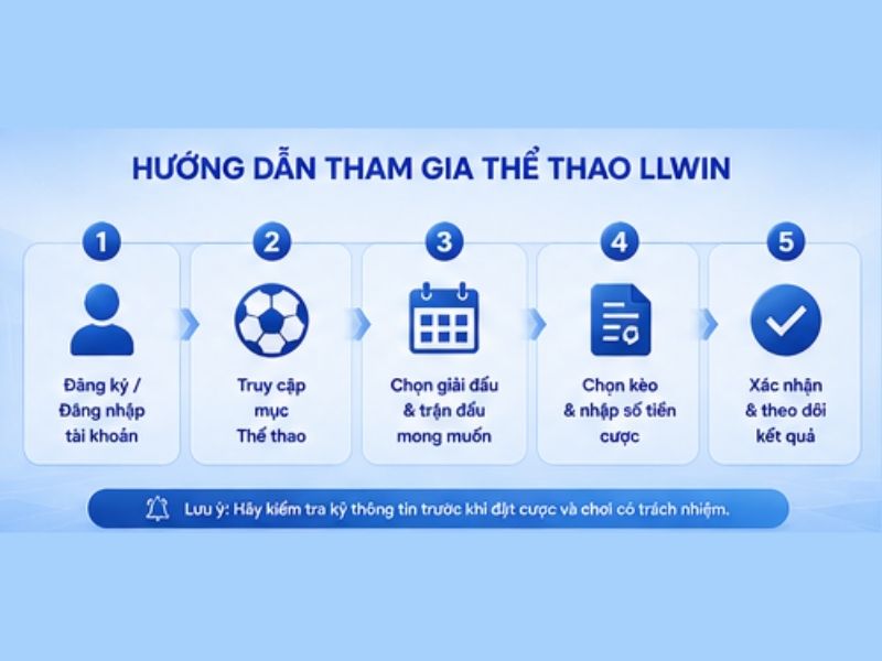 Hướng dẫn tham gia Thể thao LLWIN