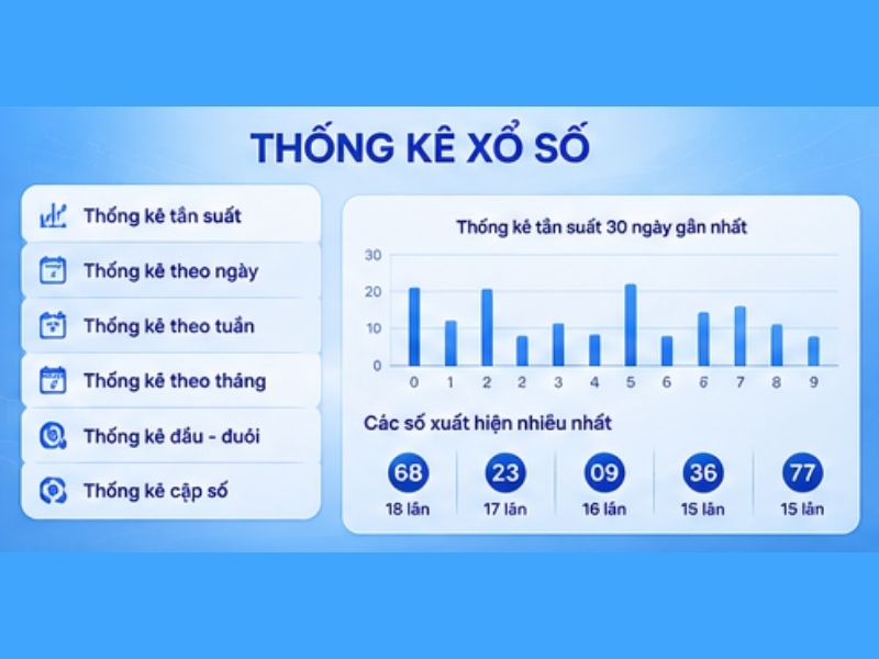 Thống kê xổ số LLWIN có ý nghĩa gì