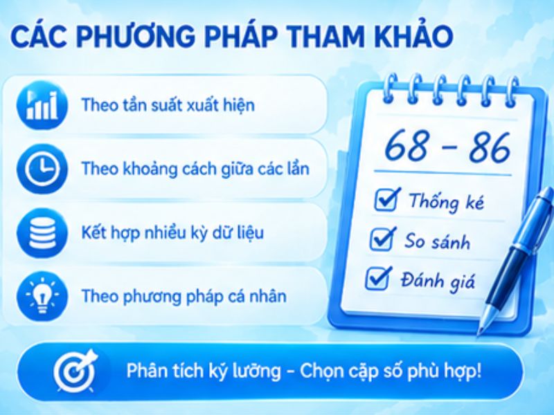 Các Cách Tham Khảo Song Thủ Lô LLWIN