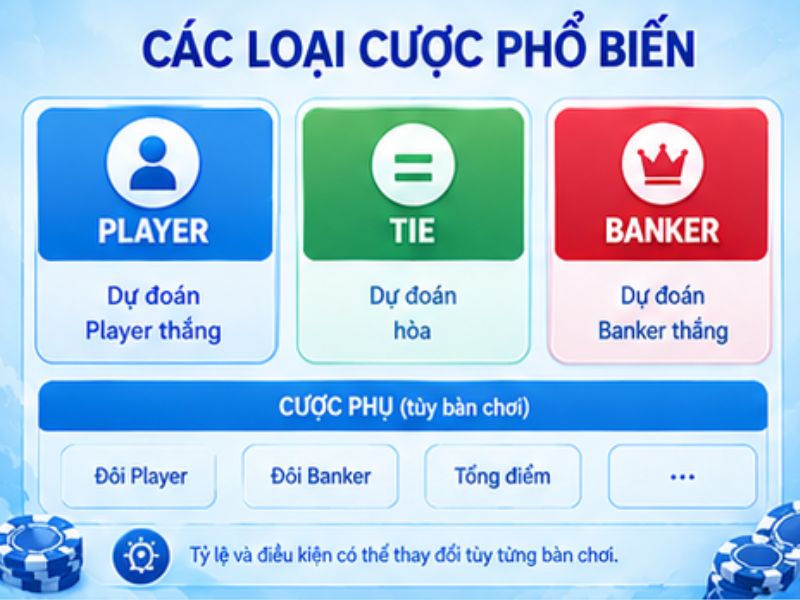 Các Cửa Cược Phổ Biến Trong Baccarat LLWIN