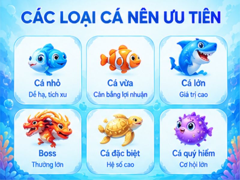 Các Nhóm Cá Nên Ưu Tiên Khi Chơi Bắn Cá Xèng LLWIN