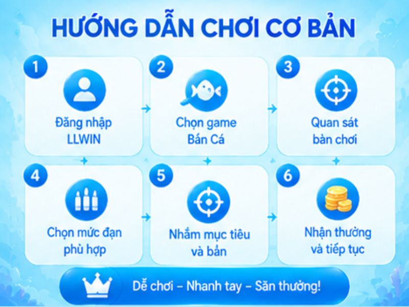 Cách Chơi Bắn Cá Xèng LLWIN Cho Người Mới