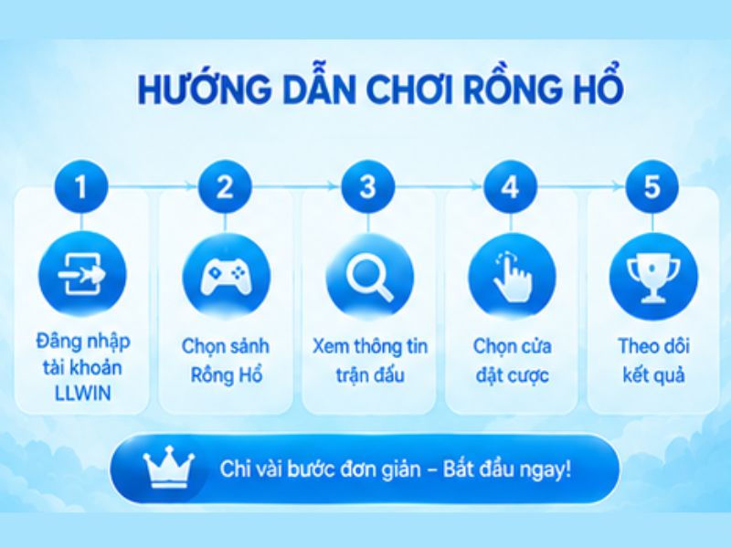Cách Chơi Rồng Hổ LLWIN