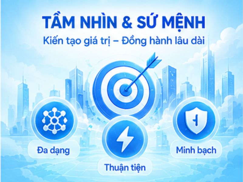 Định hướng phát triển của LLWIN