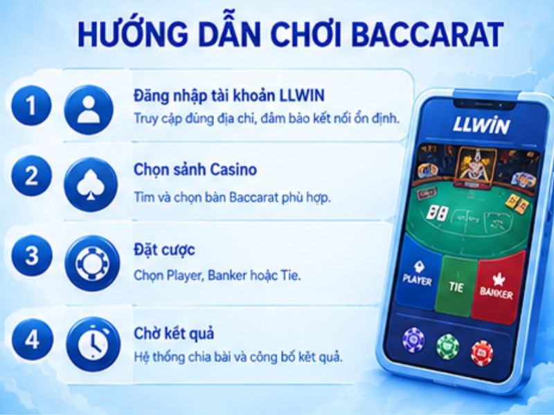 Hướng Dẫn Cách Chơi Baccarat LLWIN