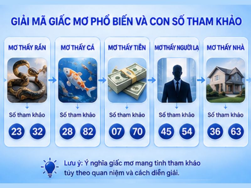 Một Số Dạng Giấc Mơ Thường Được Tìm Kiếm