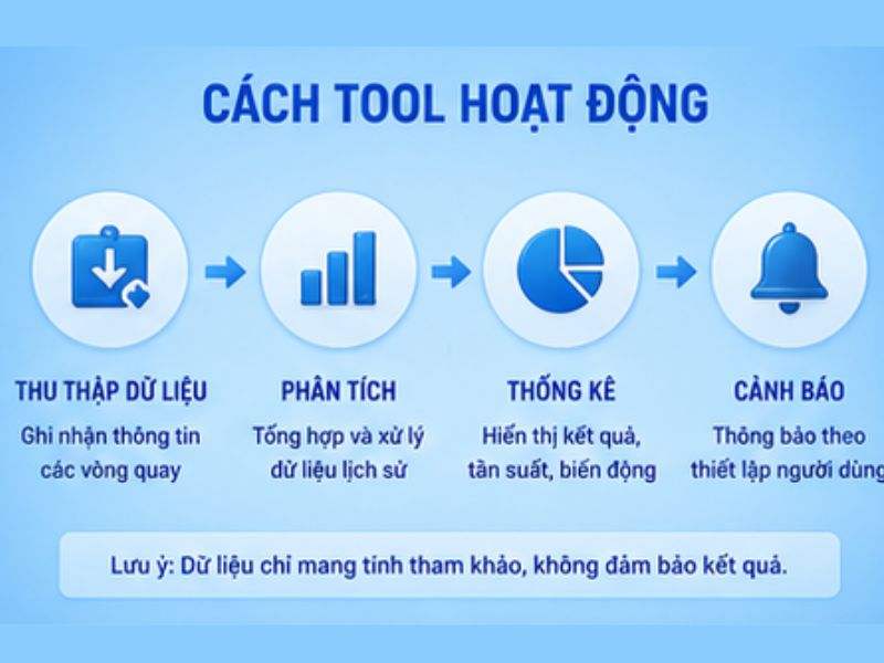 Tool Nổ Hũ LLWIN hoạt động như thế nào